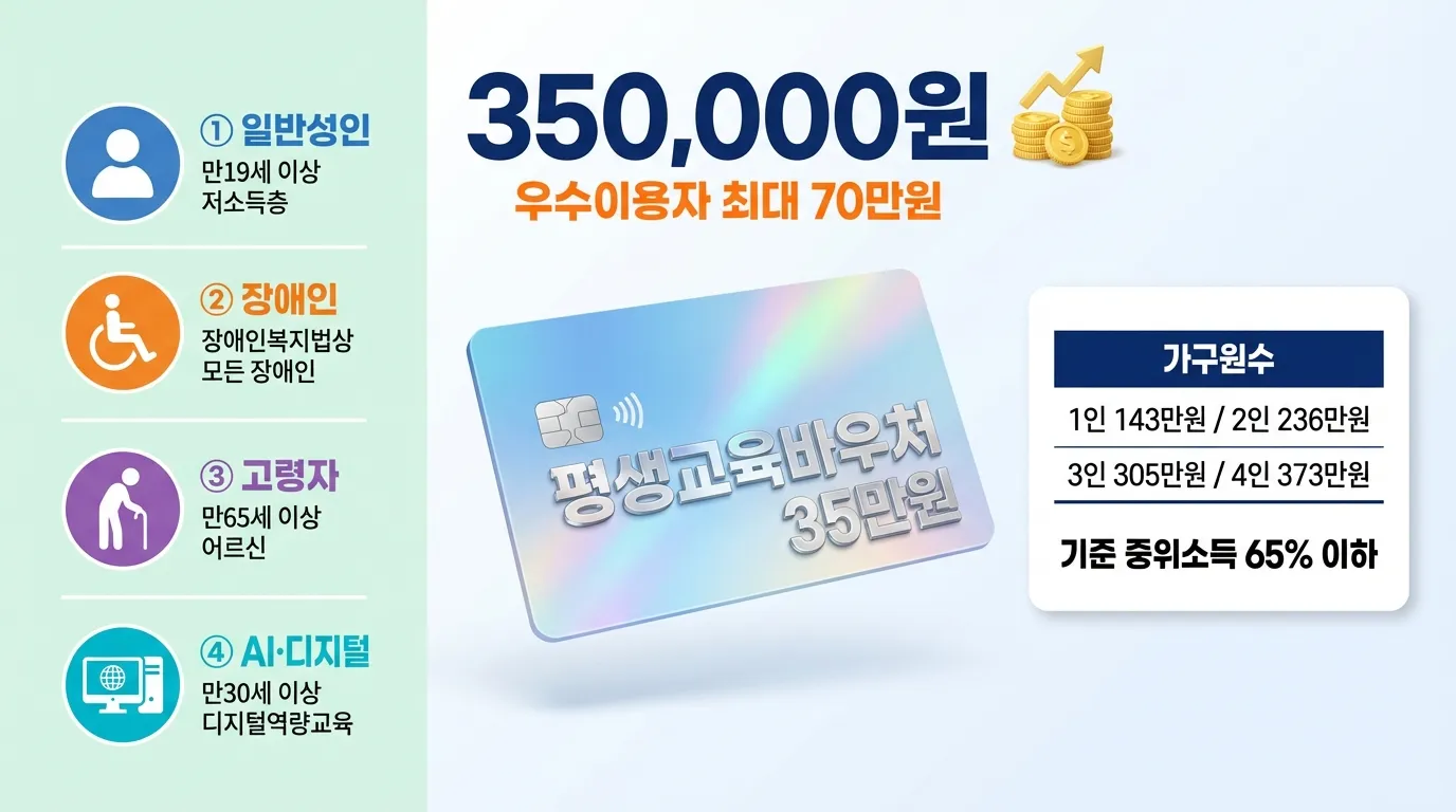 2026 평생교육바우처 신청자격 썸네일