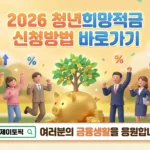 청년희망적금 후속 청년미래적금 – 가입 조건·금리·정부기여금·신청 방법 2026 청년희망적금 신청방법