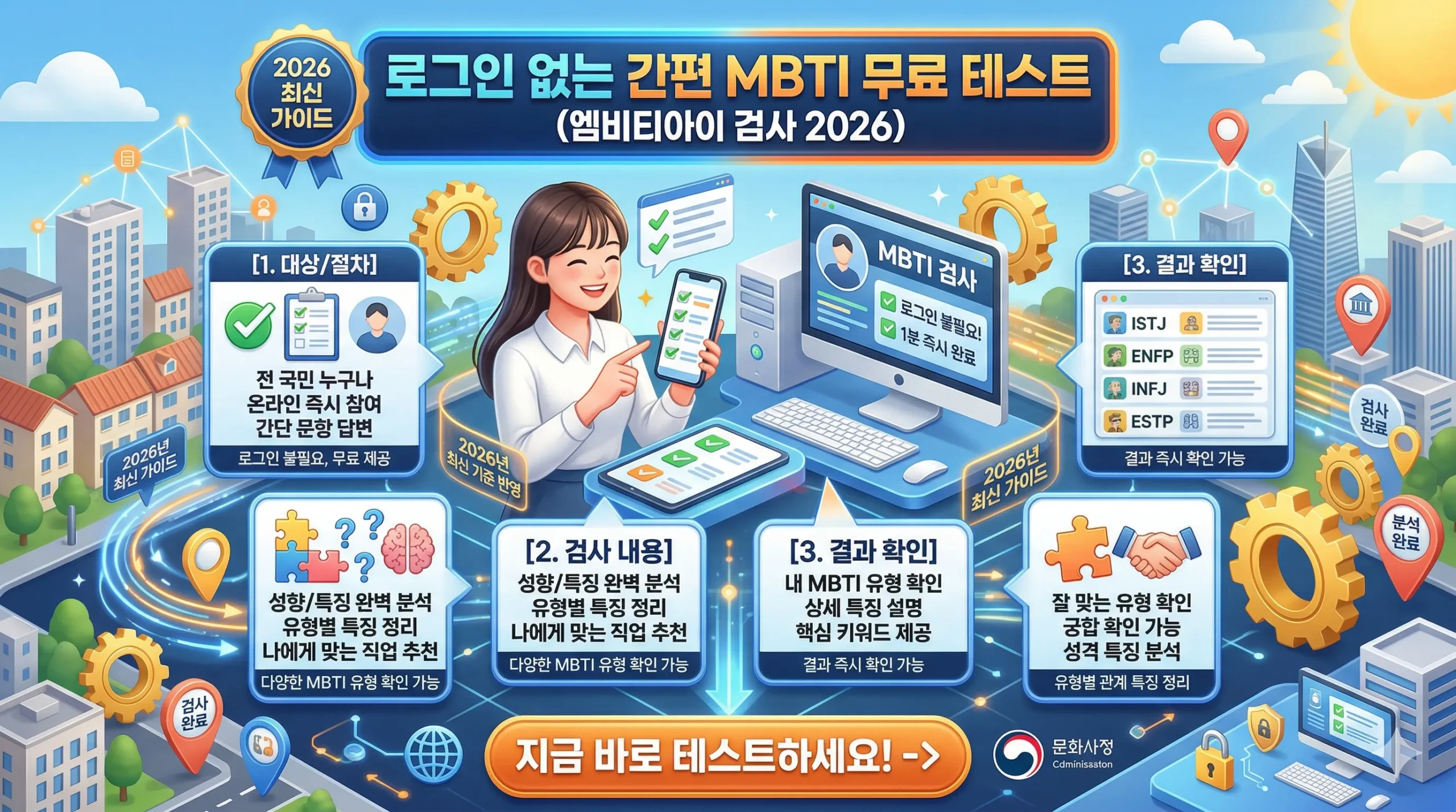 MBTI썸네일