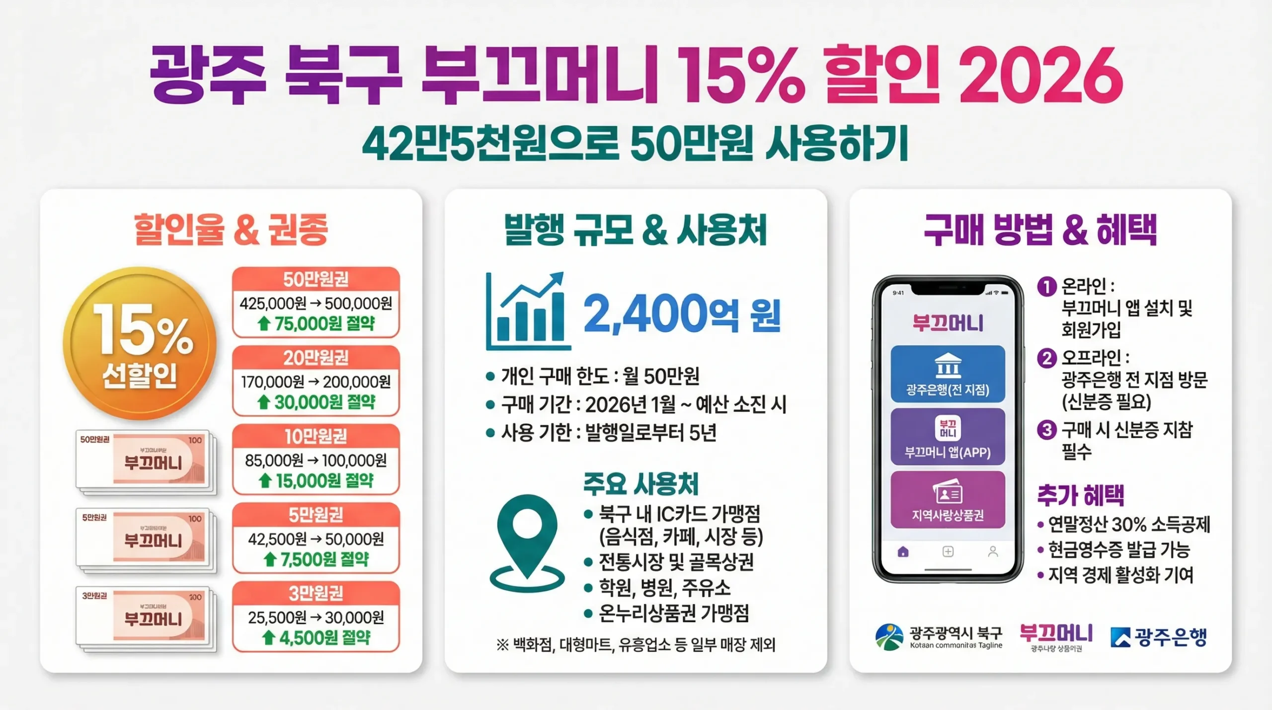 광주 부끄머니 사용처 썸네일