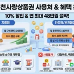 부천사랑상품권 썸네일