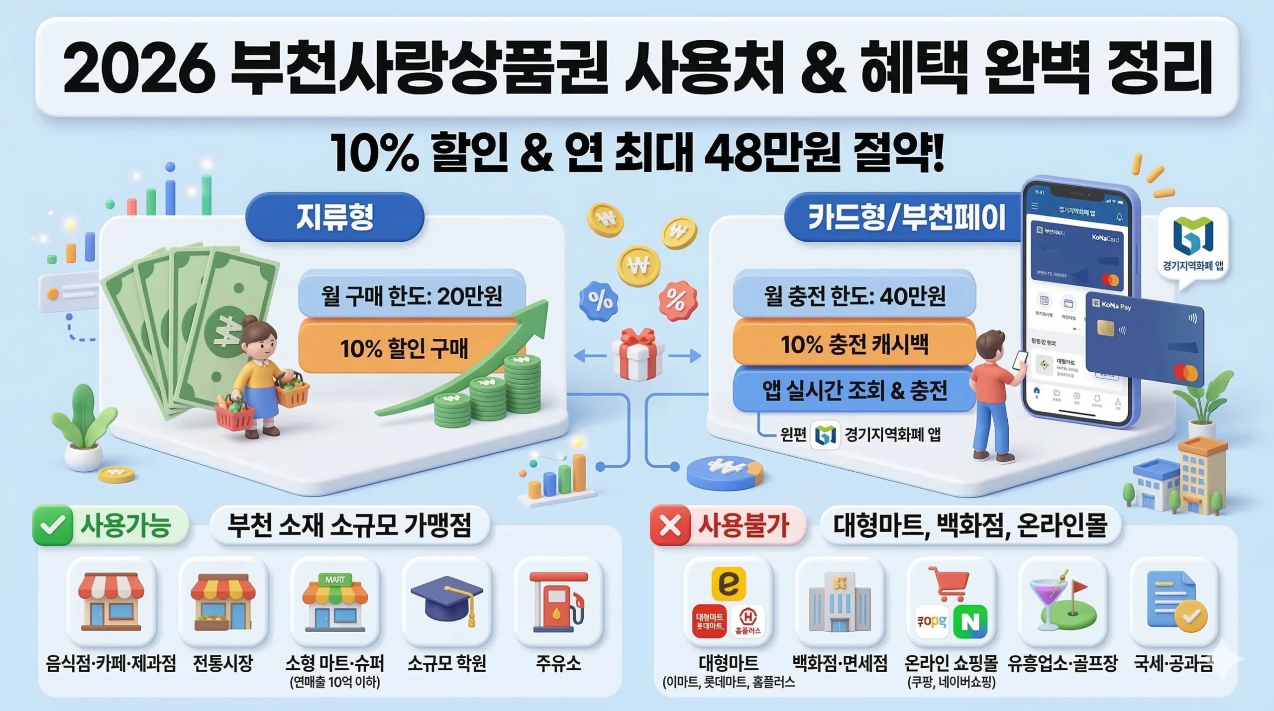 부천사랑상품권 썸네일
