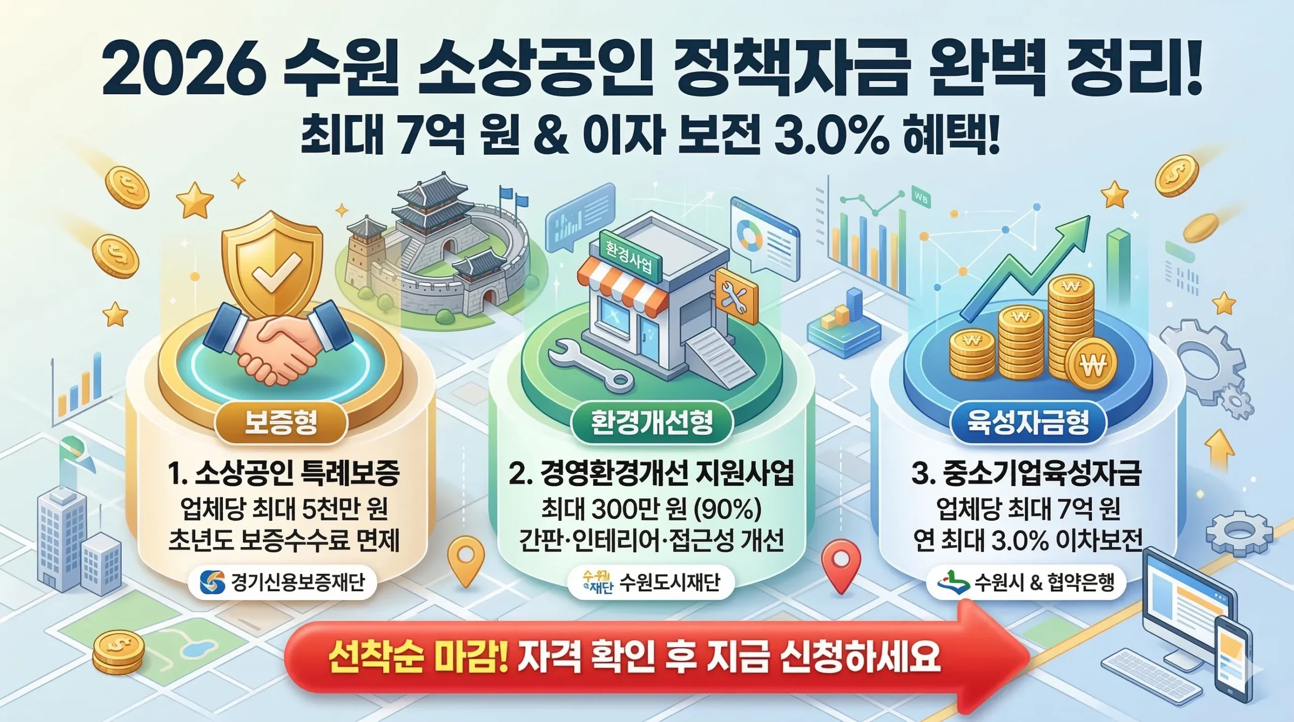 수원 소상공인 정책자금 썸네일