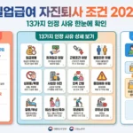 실업급여 자진퇴사 조건 총정리 인정되는 13가지 사유와 신청방법 2026 실업급여 자진퇴사 썸네일
