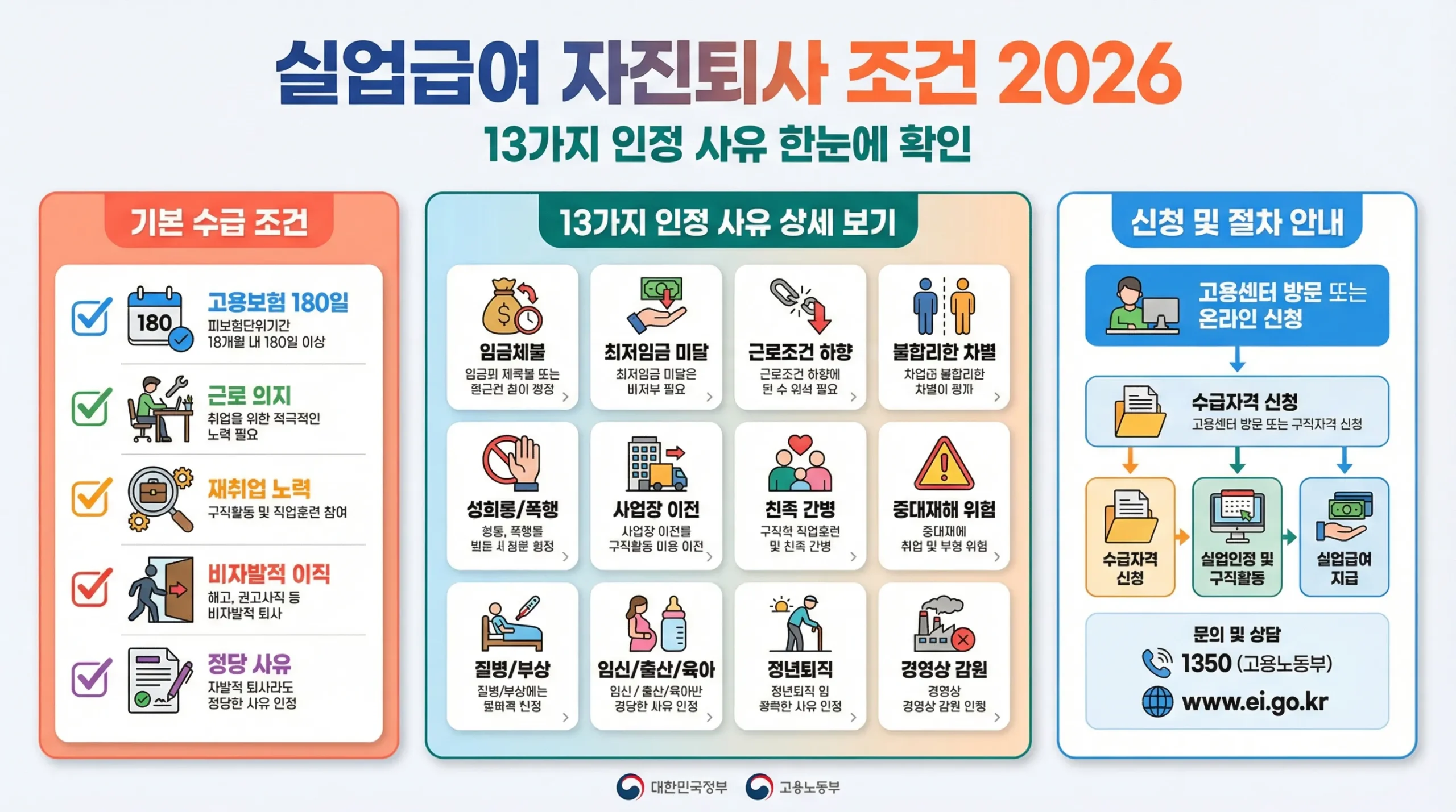 실업급여 자진퇴사 썸네일