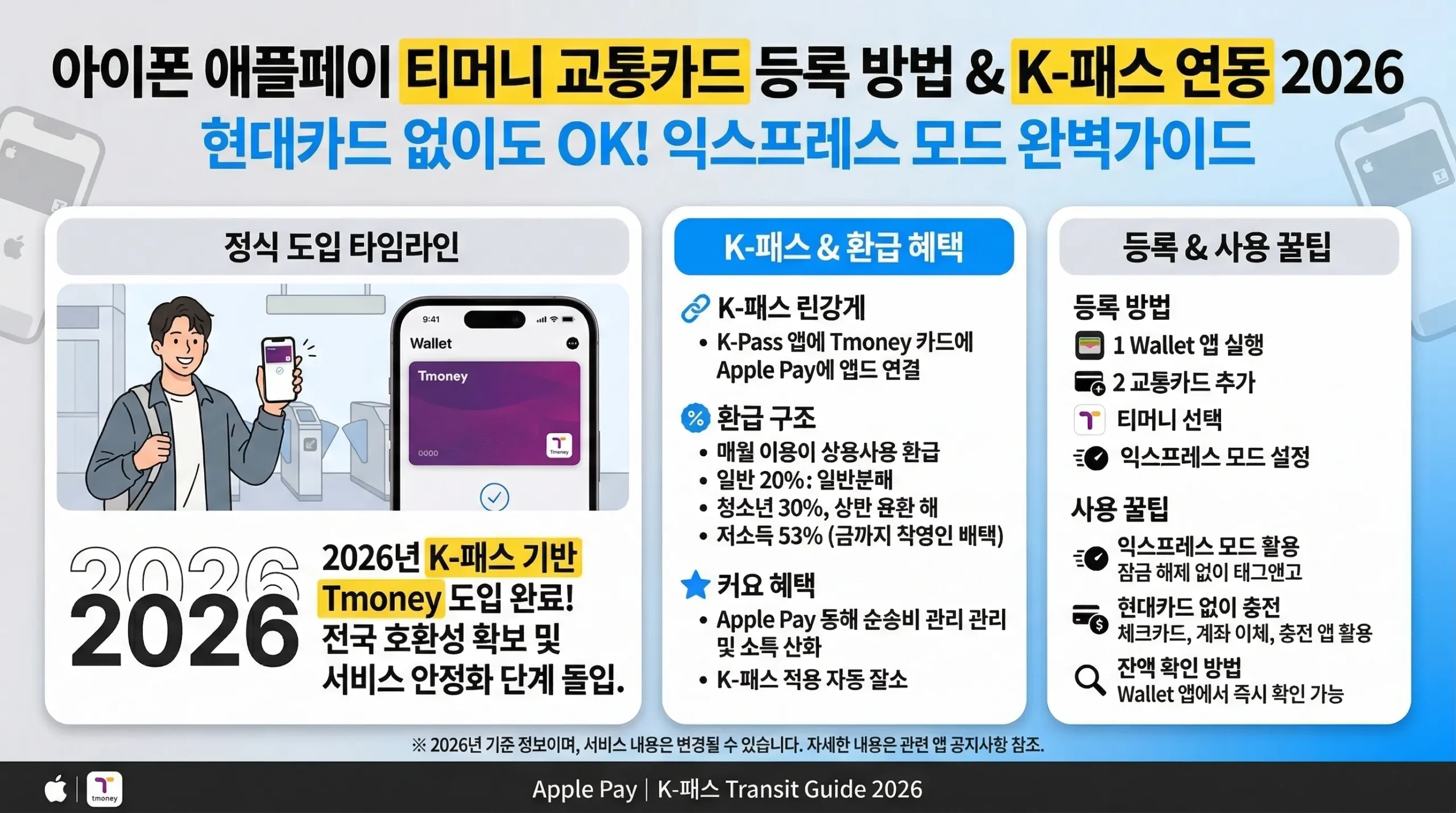 아이폰 애플페이 티머니 교통카드 썸네일