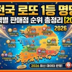 전국 로또 1등 명당 총정리 2026 (지역별 판매점 순위) 전국 로또 1등 썸네일