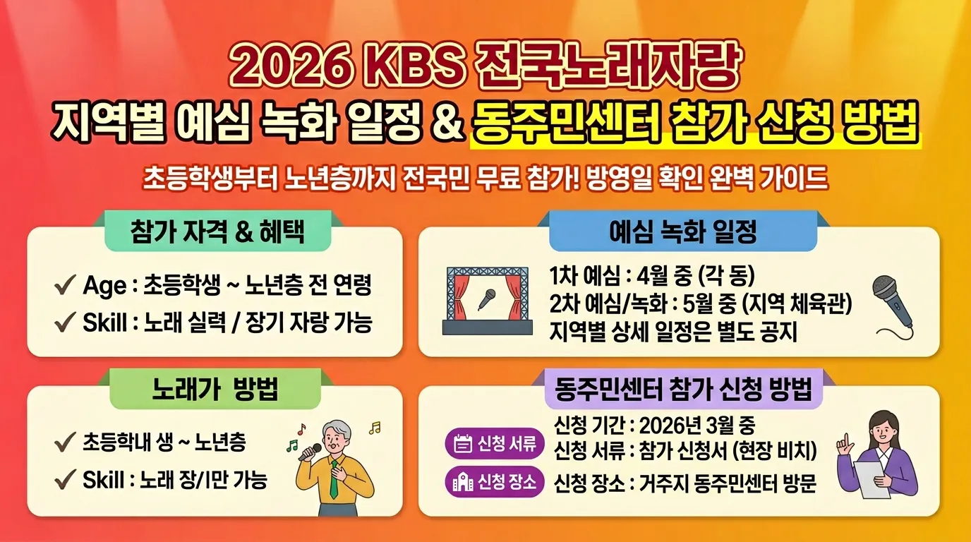 전국노래자랑 썸네일