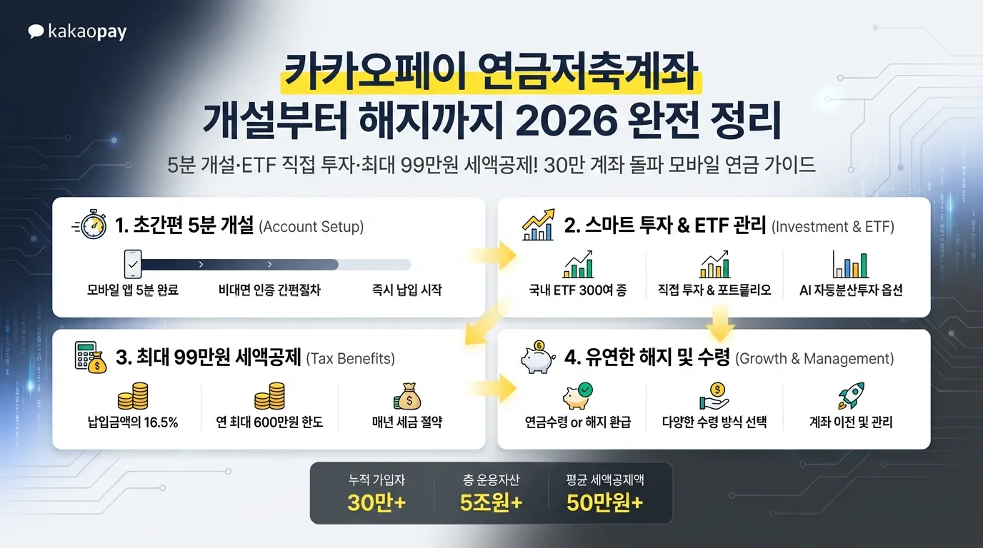카카오페이 연금저축계좌 썸네일