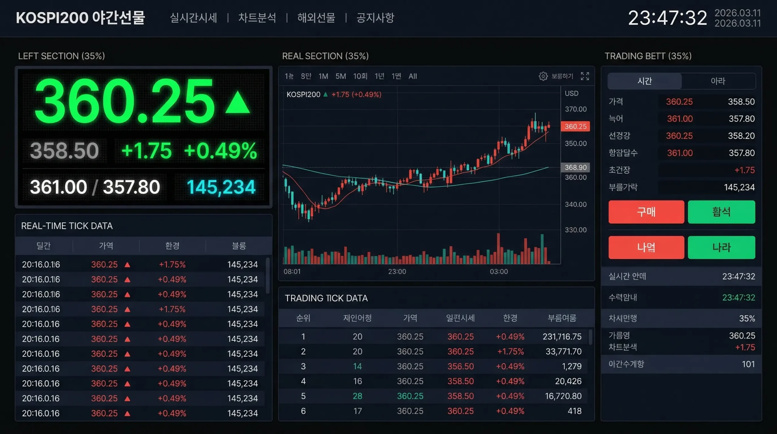 코스피 야간선물 썸네일