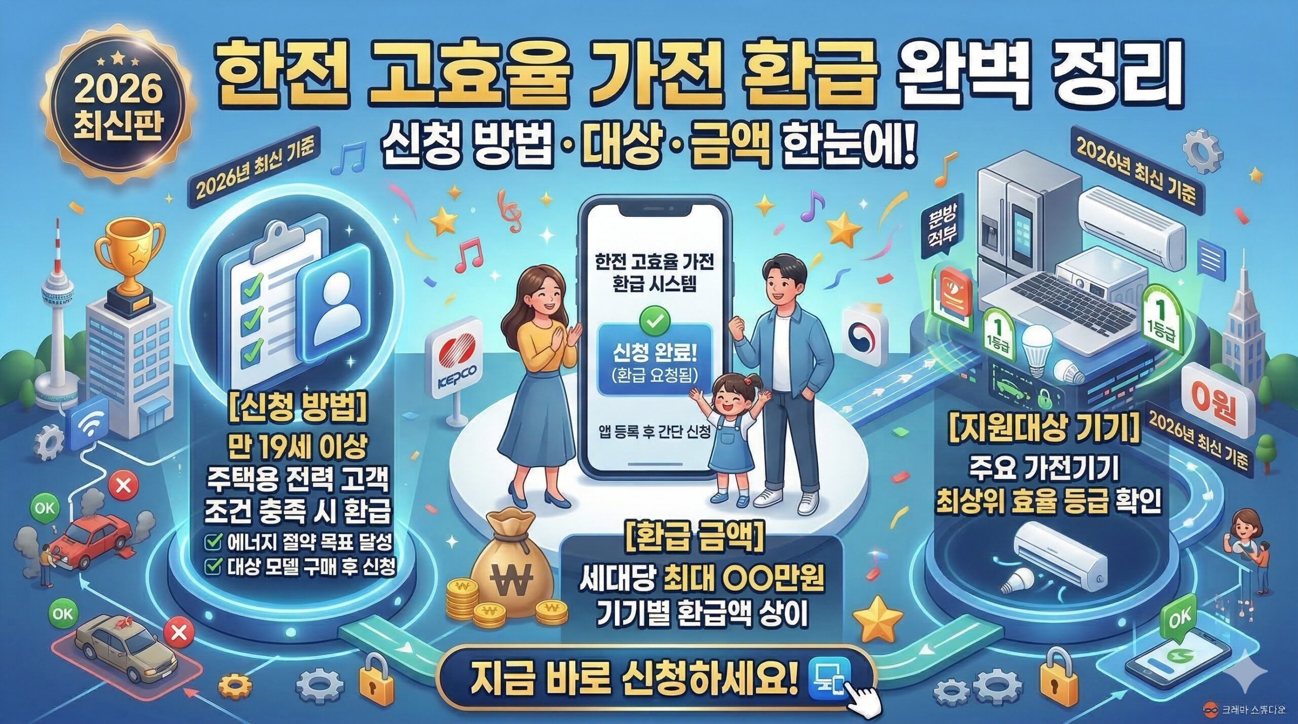 한전 고효율 가전 환급 신청 썸네일