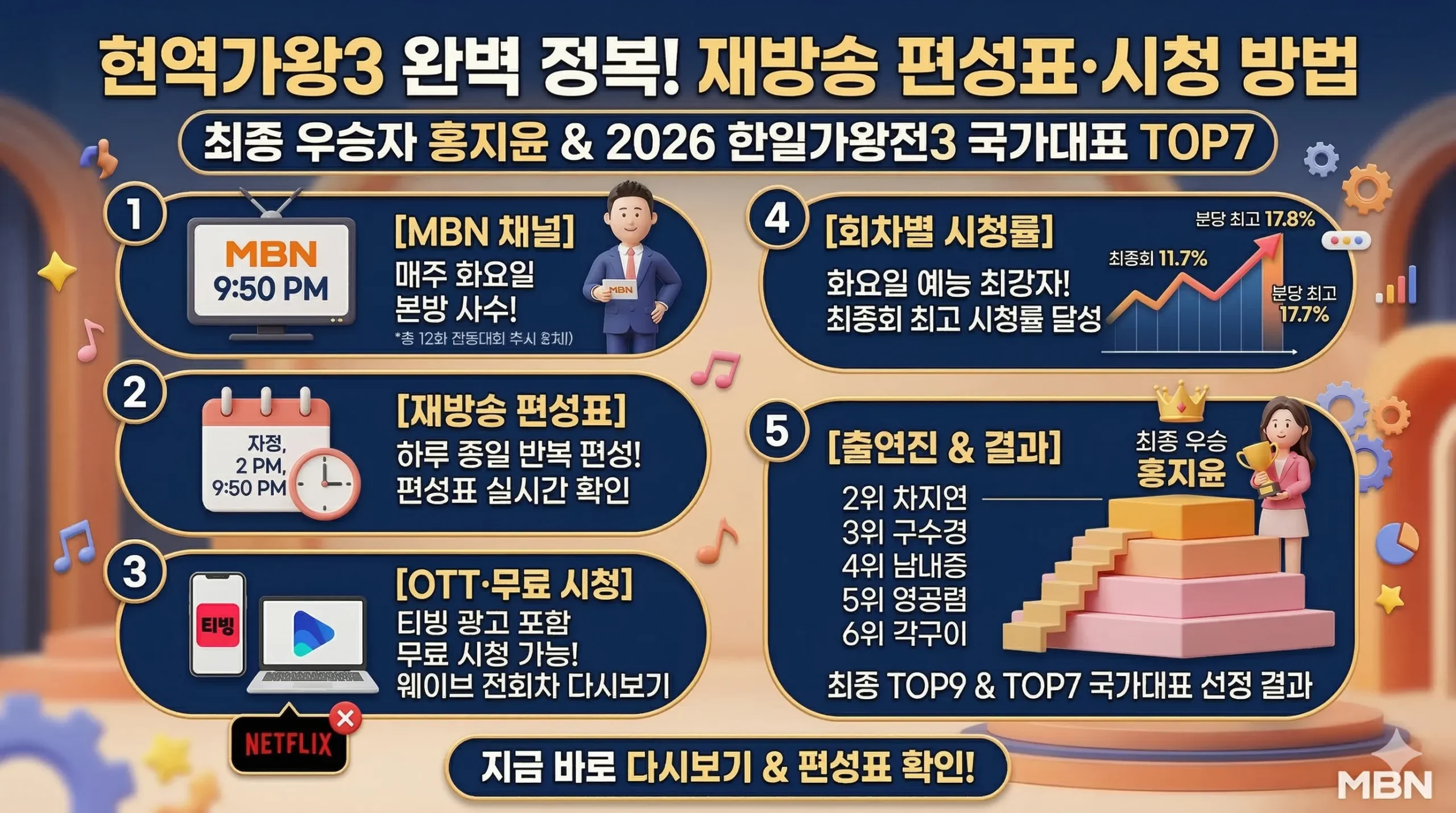 현역가왕3 재방송 썸네일