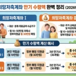 희망저축계좌 만기 수령액 계산 자세히 정리 (2026년 최신) 희망저축계좌 만기 수령액 썸네일