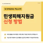 민생피해지원금(고유가 피해지원금) 지급 대상·금액·신청방법 2026 총정리 민생피해지원금 신청 방법