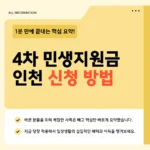 인천 민생지원금