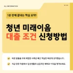 청년 미래이음 대출 신청 조건·금리·한도·신청방법 2026년 최신 정리 청년 미래이음 대출 조건 신청방법